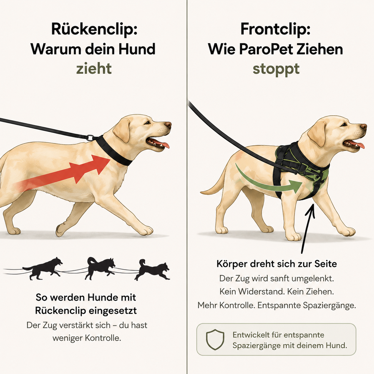 ELYNAPET - Anti-Zug Hundegeschirr