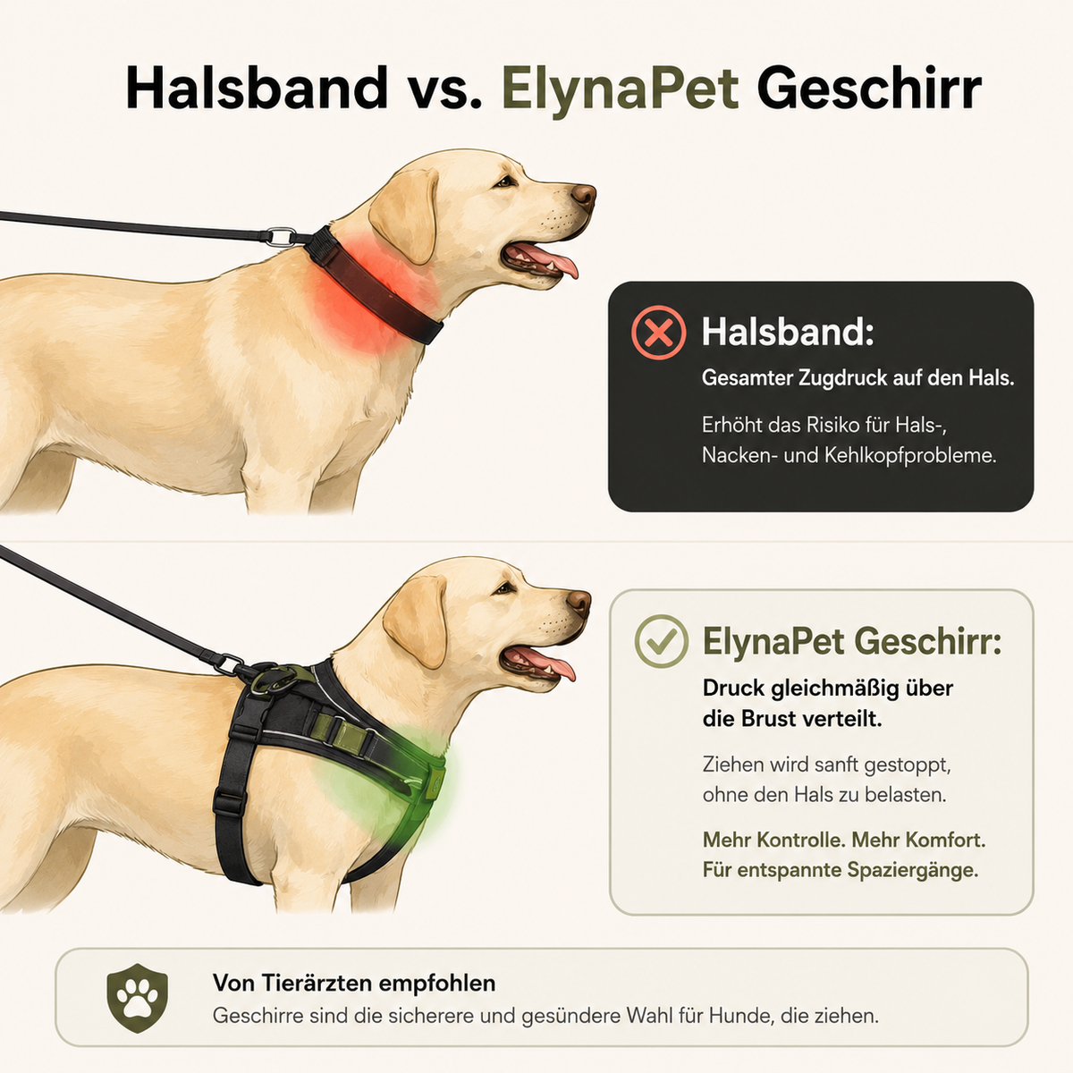 ELYNAPET - Anti-Zug Hundegeschirr