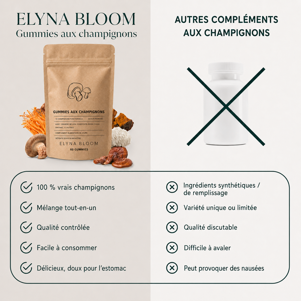 ELYNA BLOOM - Gummies aux Champignons